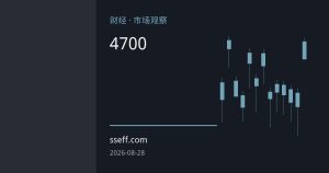 金价4700关口攻防战：技术信号交织，多空博弈加剧