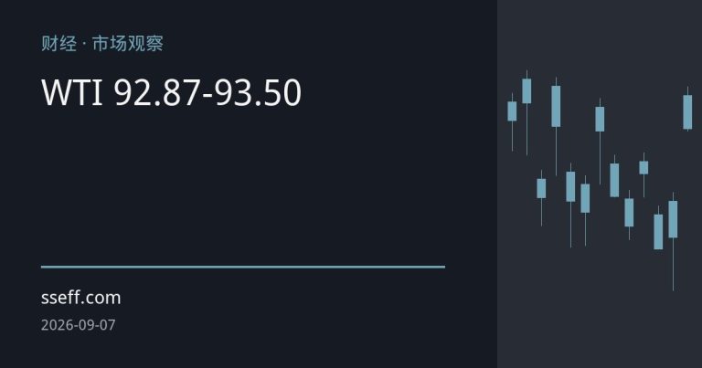 多工具共振揭示原油关键阻力区：WTI 92.87-93.50美元成后市分水岭