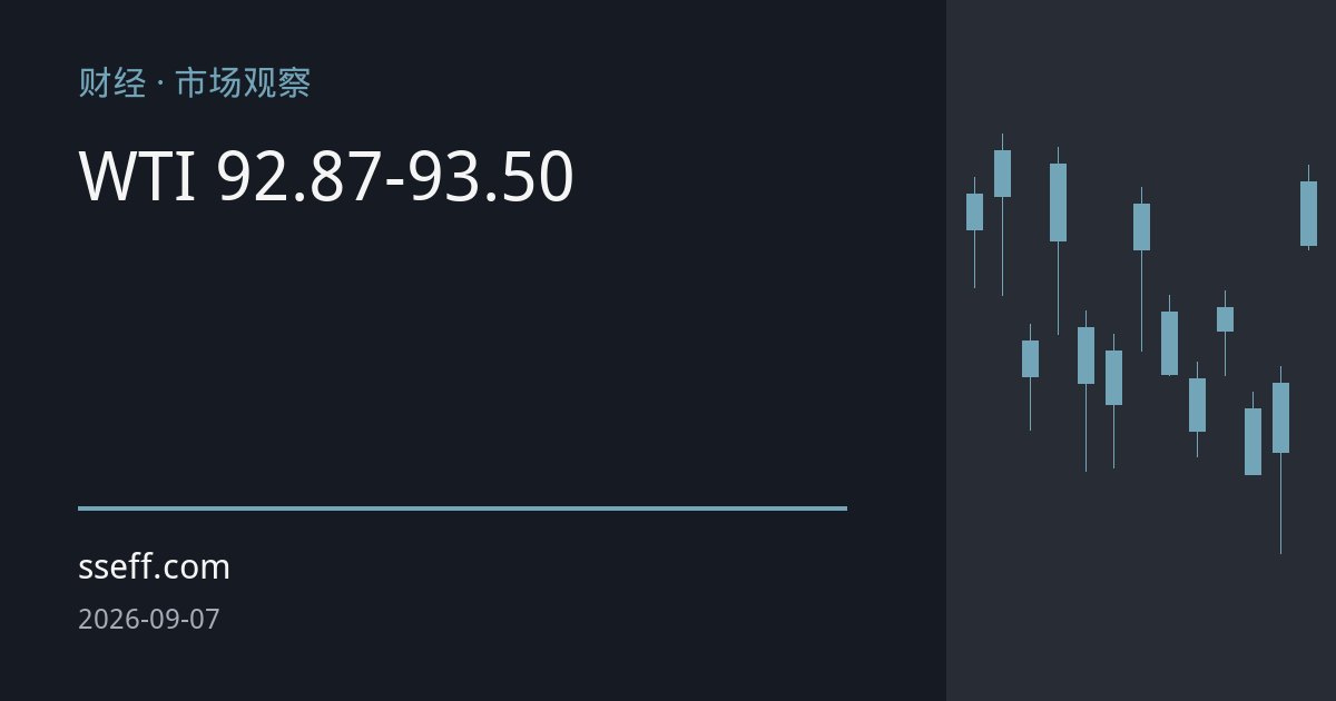 多工具共振揭示原油关键阻力区：WTI 92.87-93.50美元成后市分水岭