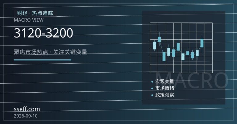 螺纹钢高位震荡：3120-3200元区间内的技术博弈与市场含义