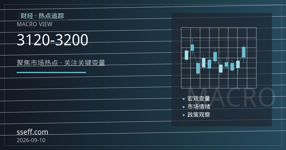 螺纹钢高位震荡：3120-3200元区间内的技术博弈与市场含义