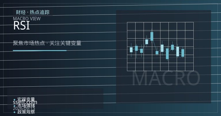 黄金期货议息前收敛待变：支撑阻力与RSI透露了什么