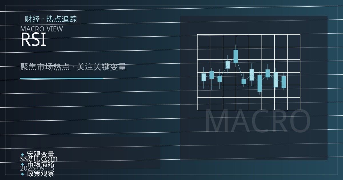 黄金期货议息前收敛待变：支撑阻力与RSI透露了什么