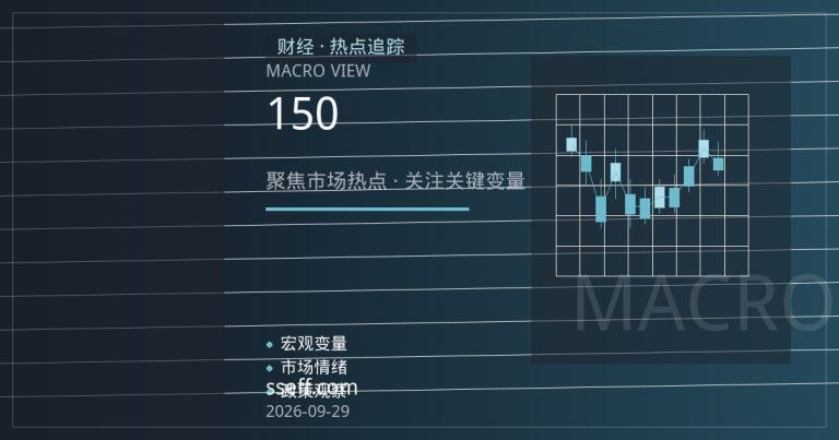 美元兑日元技术面：日本央行纪要后150关口双顶博弈