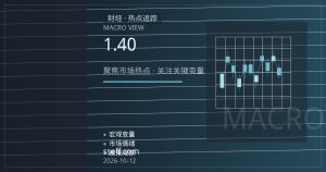 加元兑美元1.40关口拉锯：油价与就业数据下的技术面研判