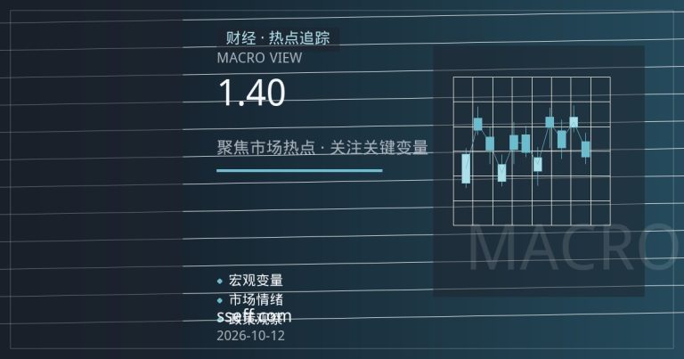 加元兑美元1.40关口拉锯：油价与就业数据下的技术面研判