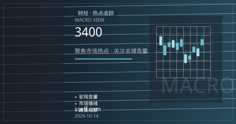 沪指冲高回落后的量价背离：3400点支撑与期货联动观察