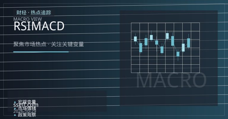 RSI与MACD多周期共振：如何过滤假信号并确认趋势