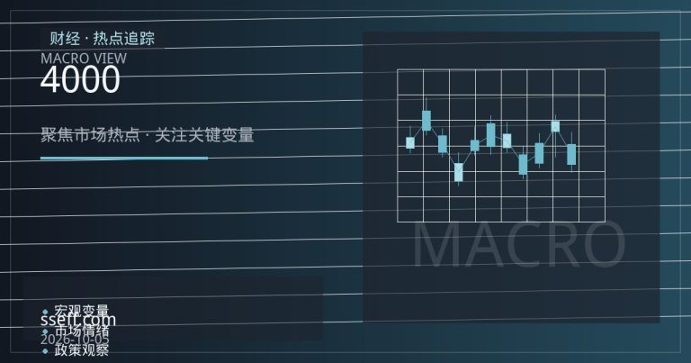 黄金期货冲击4000美元关口：技术面支撑阻力与动能指标观察